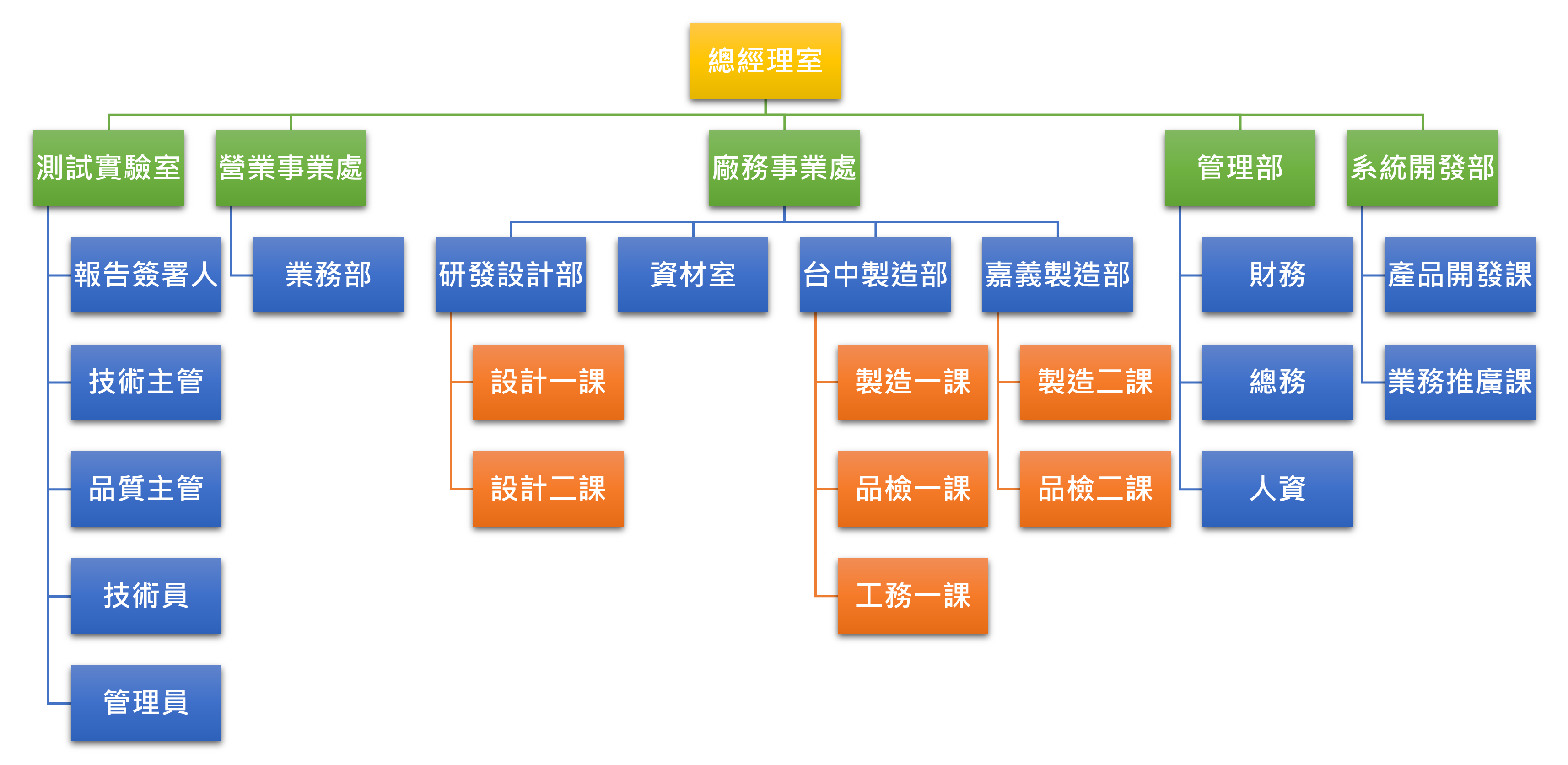 公司組織 公司組織