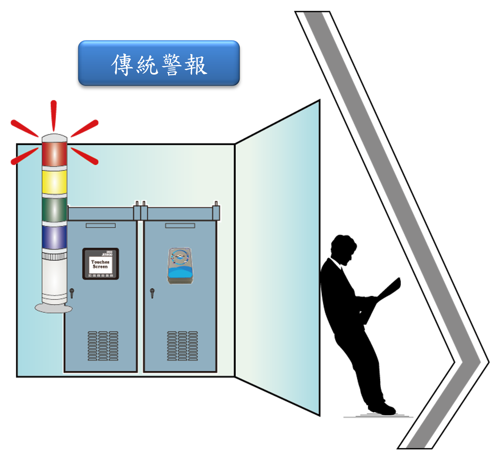 傳統警報