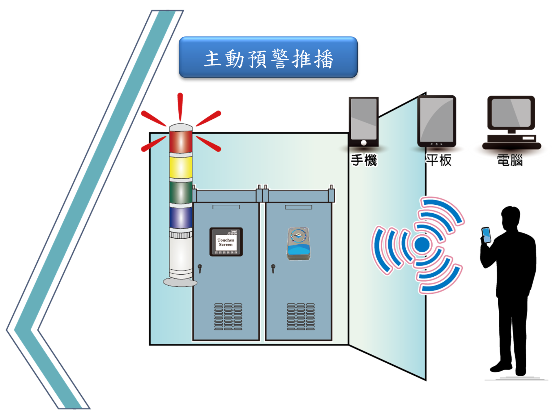 主動警報