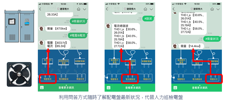 LINE警報發報介面