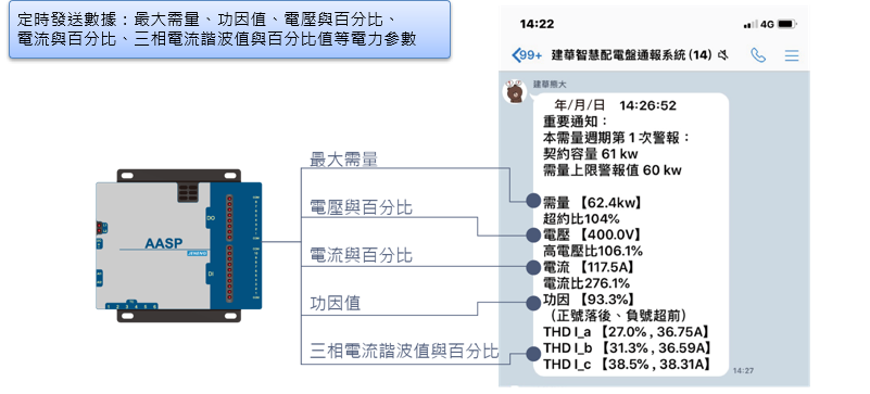 定時推播