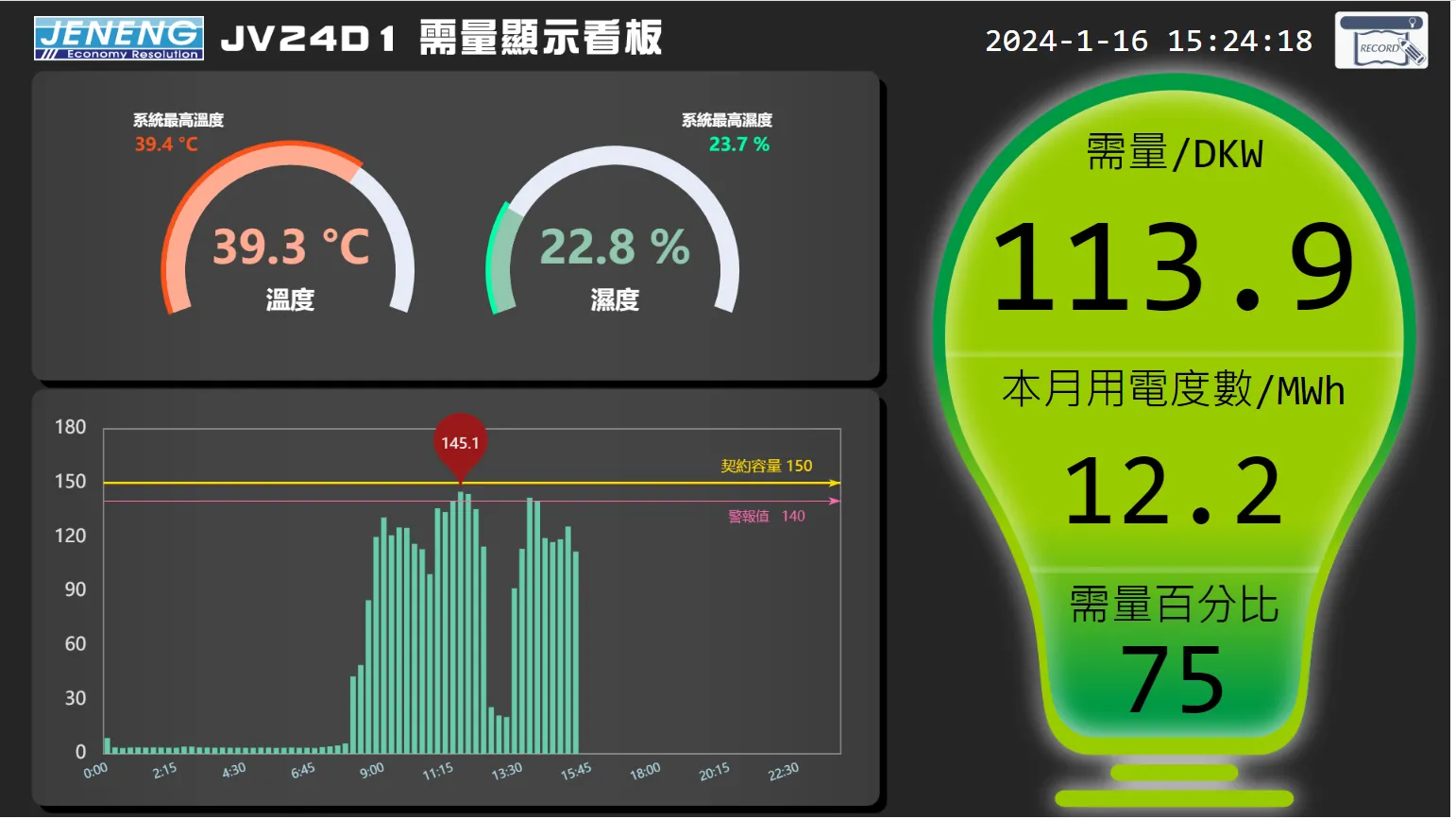 需量顯示看板