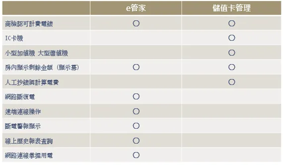 e管家比較 e管家比較