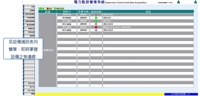 通訊狀異常