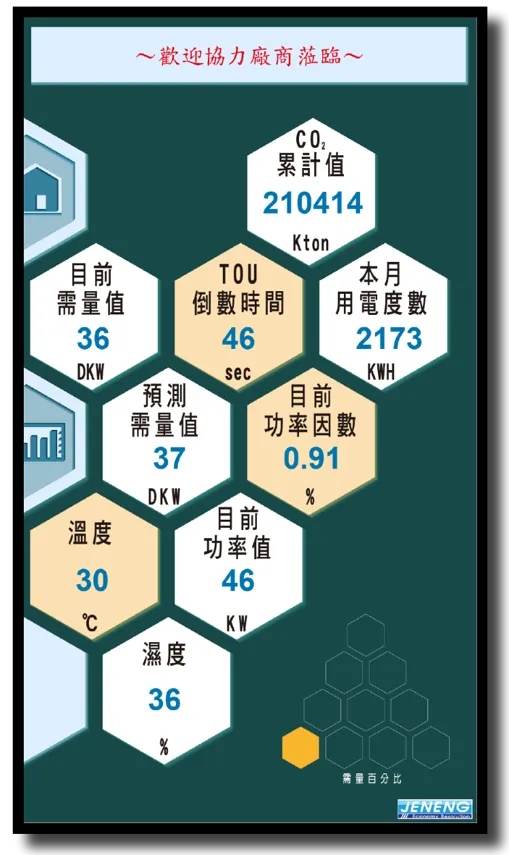 直式需量看板顯示