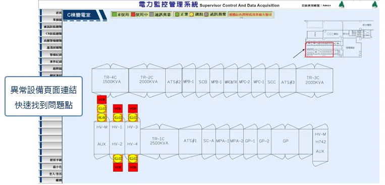 異常設備顯示平面圖